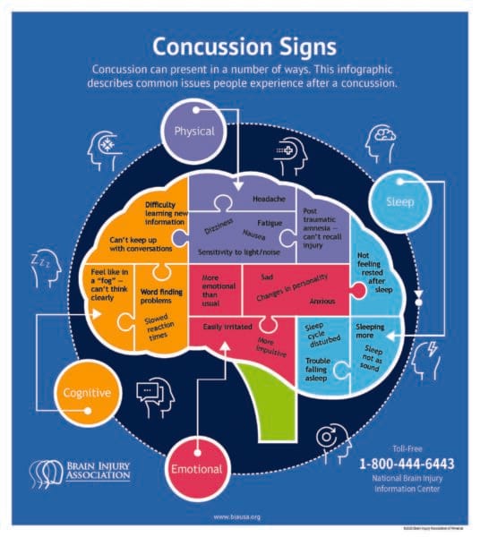 Concussion Treatment